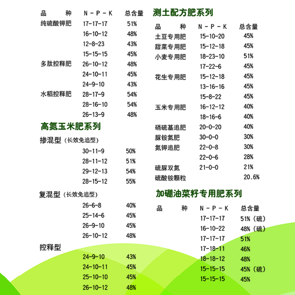 怎么看复合肥好不好？乐竞体育复合肥生产厂家和大家聊聊